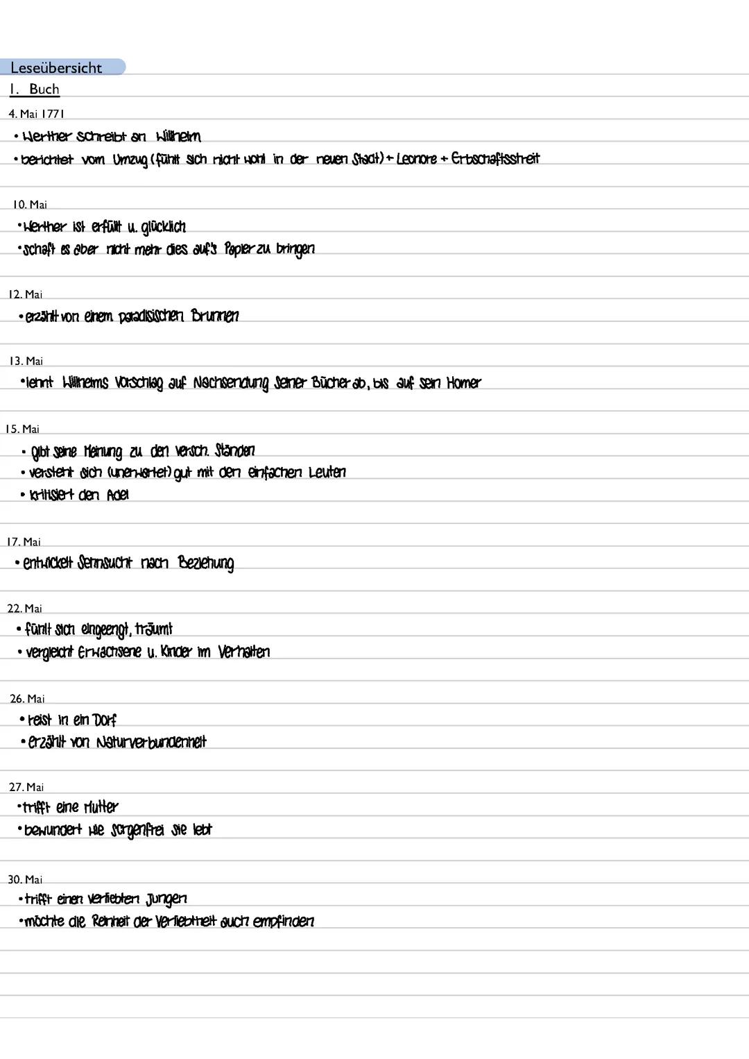 Zusammenfassung „Die Leiden des jungen Werther“