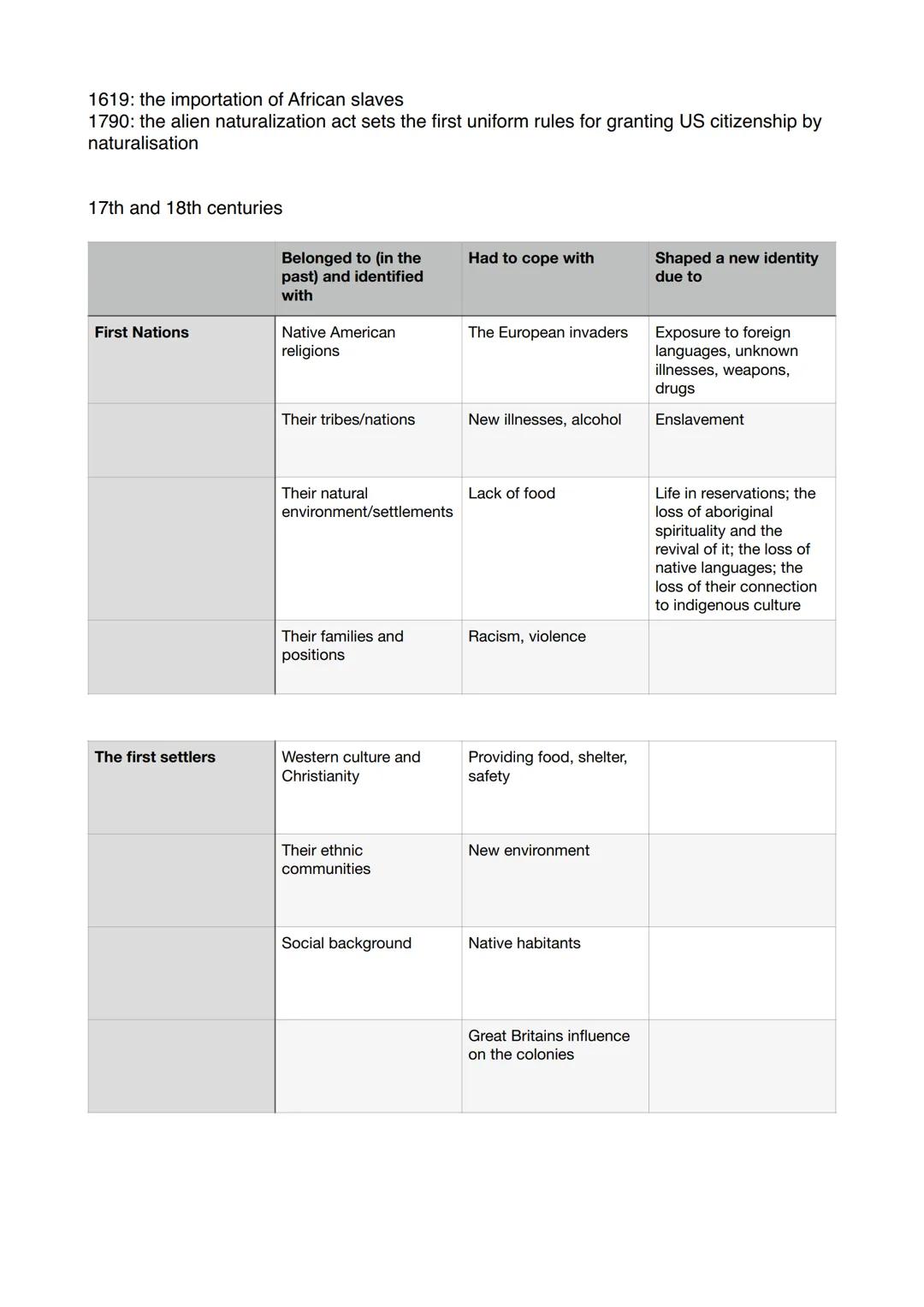 # Kommunikationsprüfung
Topics:
* USA
* American Dream
* Gun control
* Race Relations (black and white Americans, historical backgr