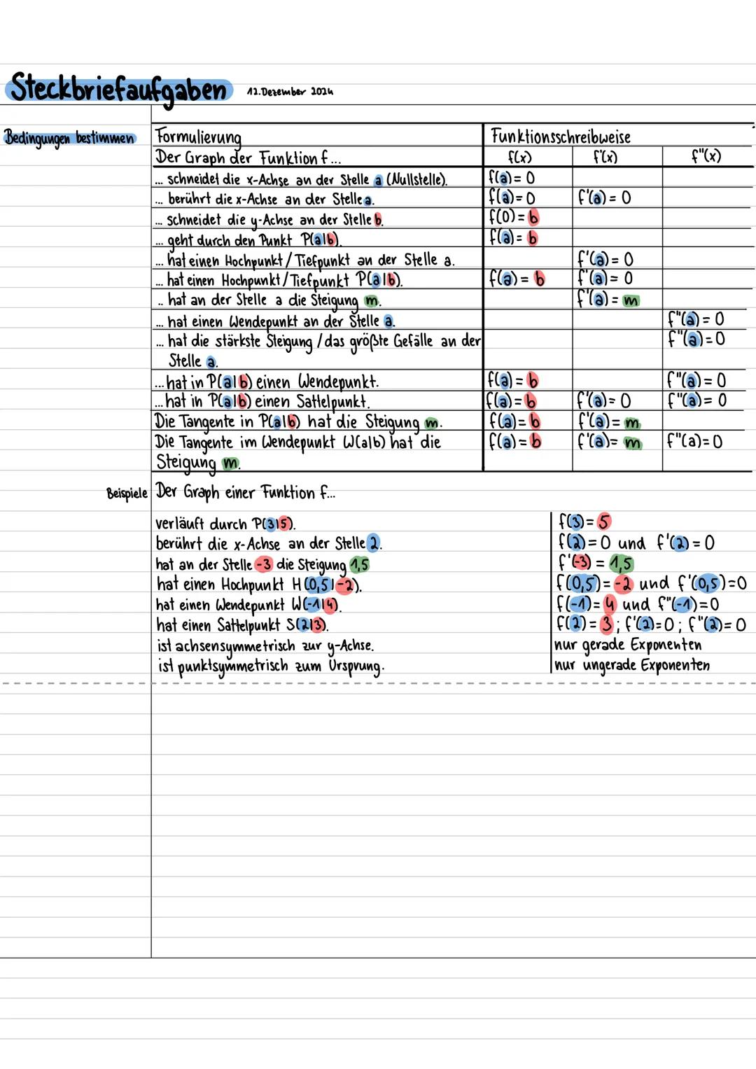 # Steckbriefaufgaben
4. Dezember 2024
Bedingungen bestimmen
Formulierung
Der Graph der Funktion $f$...
... schneidet die x-Achse an der St