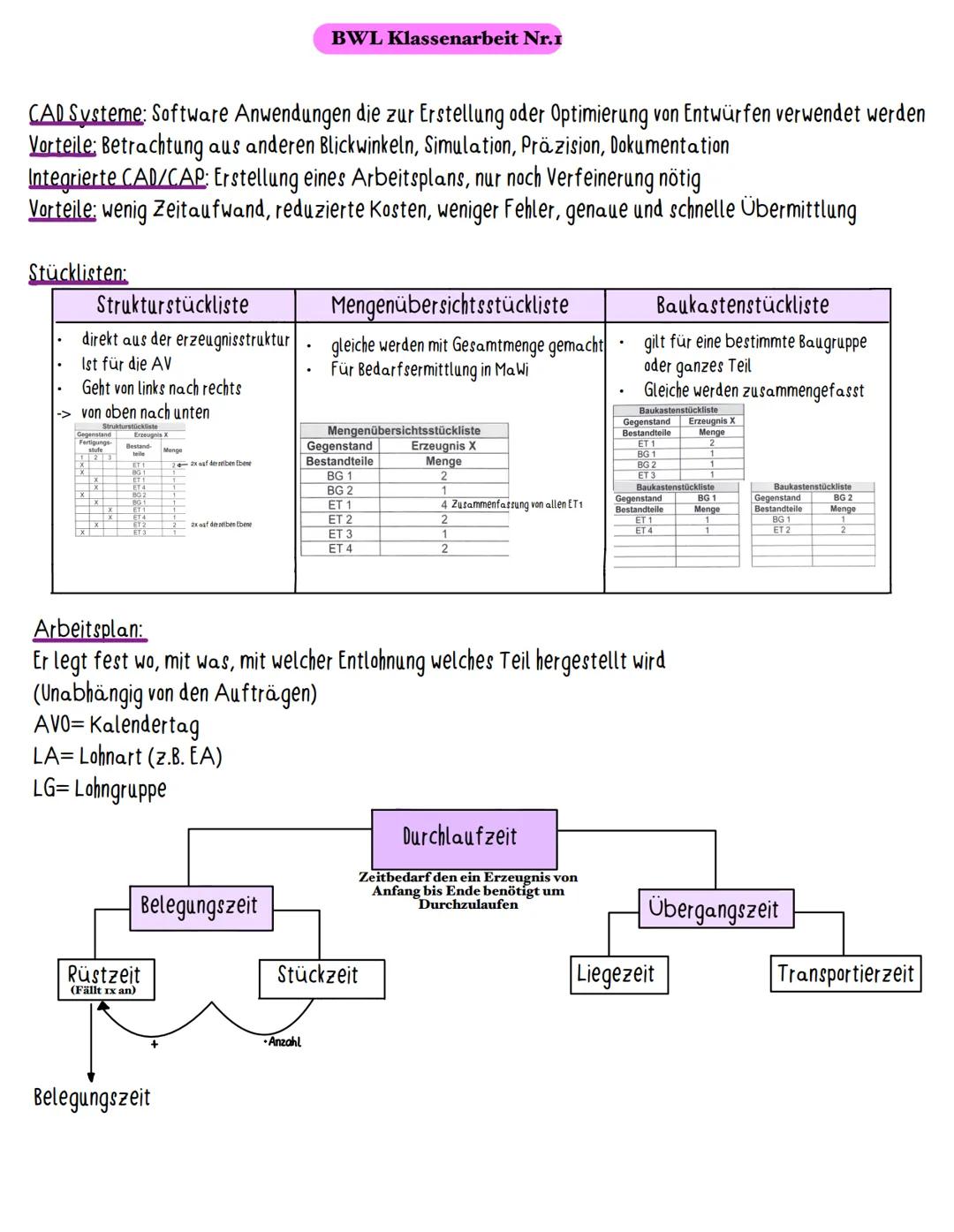 # BWL Klassenarbeit Nr.1
CAD Systeme: Software Anwendungen die zur Erstellung oder Optimierung von Entwürfen verwendet werden
Vorteile: Bet