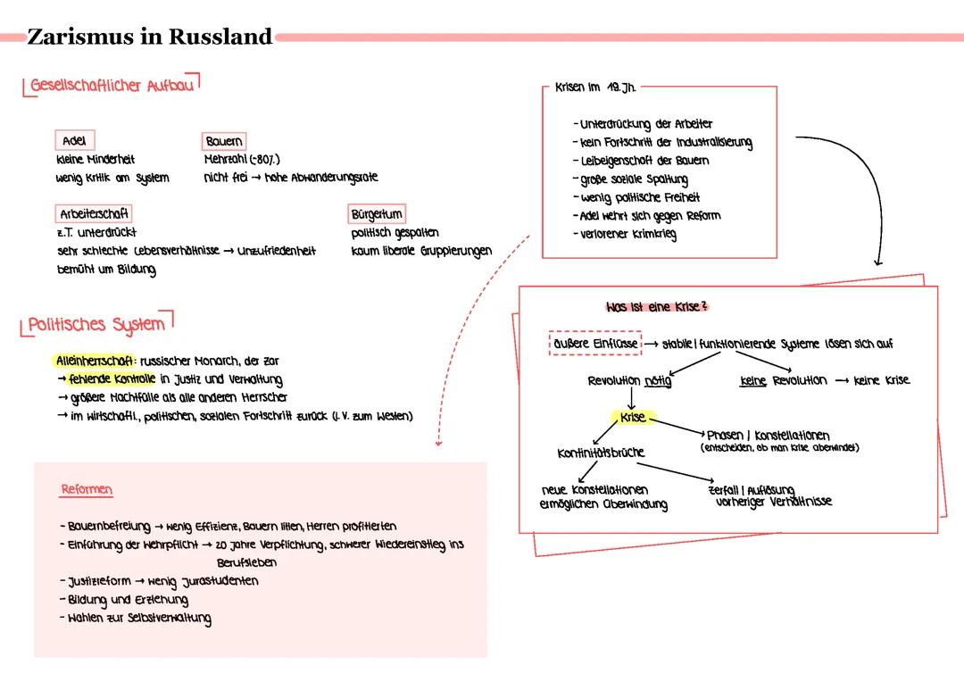Zarismus in Russland
