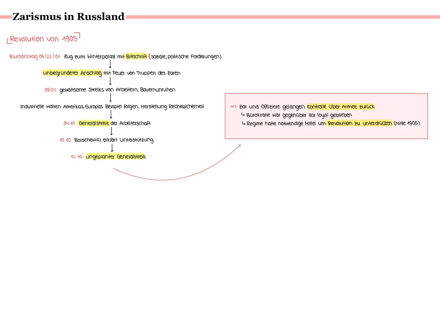 --- OCR Start ---
Zarismus in Russland
Gesellschaftlicher Aufbau!
Arbeiterschaft
z.T. unterdrückt
Adel
Bauern
kleine Minderheit
Mehrzahl (-8