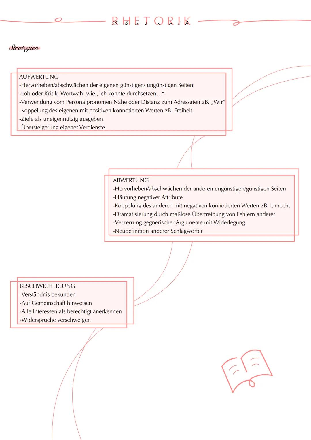 3. Inhaltsfeld
Kommunikation # Rhetorisch
ausgestaltete
Kommunikation in
funktionalen
Zusammenhängen --- OCR Start ---
Argumenttypen
-Fa