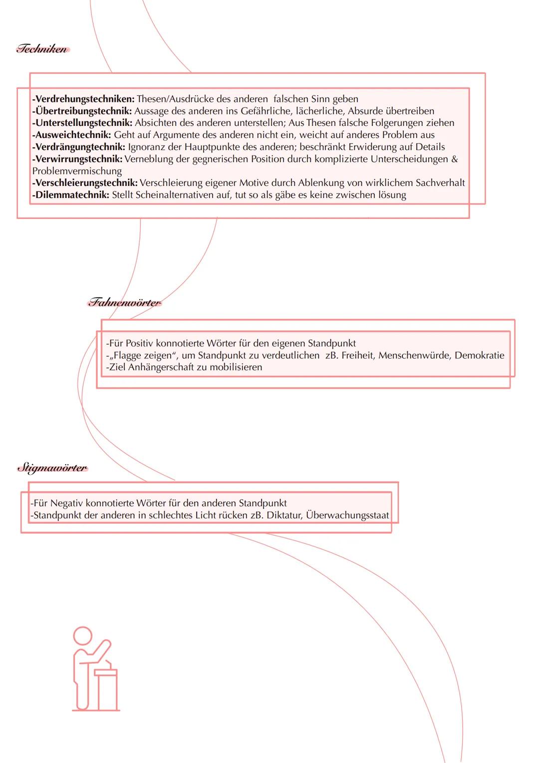 3. Inhaltsfeld
Kommunikation # Rhetorisch
ausgestaltete
Kommunikation in
funktionalen
Zusammenhängen --- OCR Start ---
Argumenttypen
-Fa