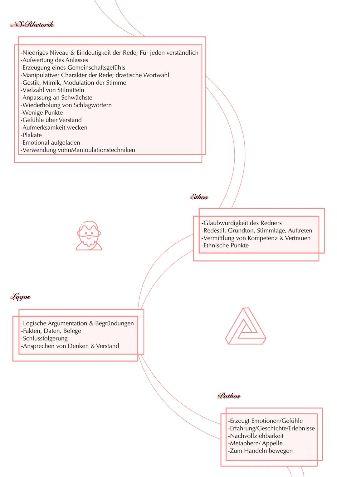 3. Inhaltsfeld
Kommunikation # Rhetorisch
ausgestaltete
Kommunikation in
funktionalen
Zusammenhängen --- OCR Start ---
Argumenttypen
-Fa