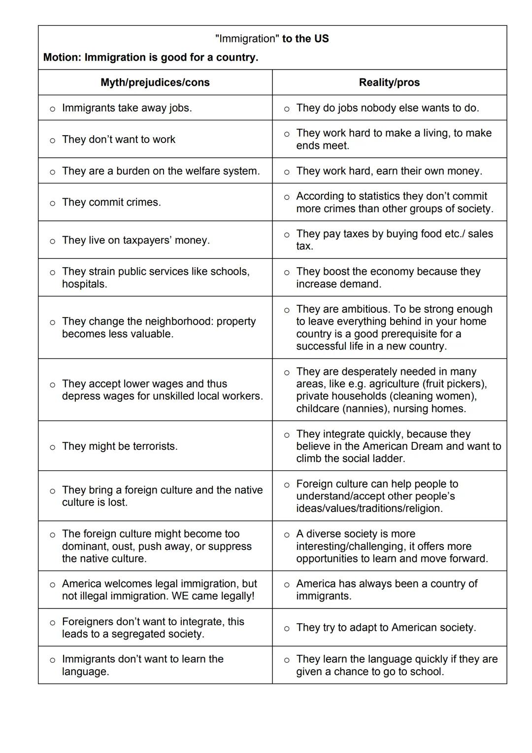 # Kommunikationsprüfung
I. Themen
1. Immigration US
→ Globalisation
→ Technology
→ American Dream
4. Gun control
→ Great Britain
→ genera