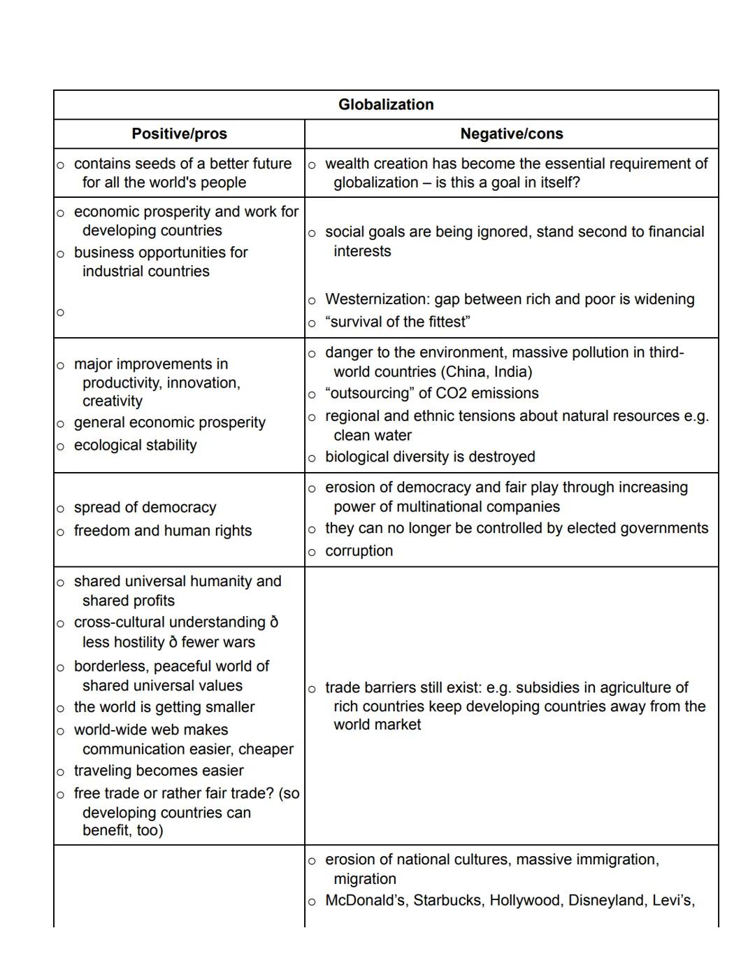 # Kommunikationsprüfung
I. Themen
1. Immigration US
→ Globalisation
→ Technology
→ American Dream
4. Gun control
→ Great Britain
→ genera