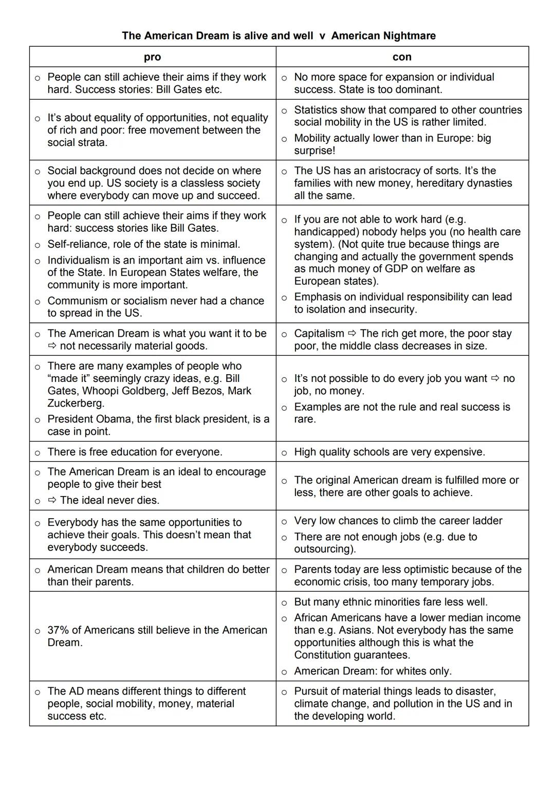 # Kommunikationsprüfung
I. Themen
1. Immigration US
→ Globalisation
→ Technology
→ American Dream
4. Gun control
→ Great Britain
→ genera