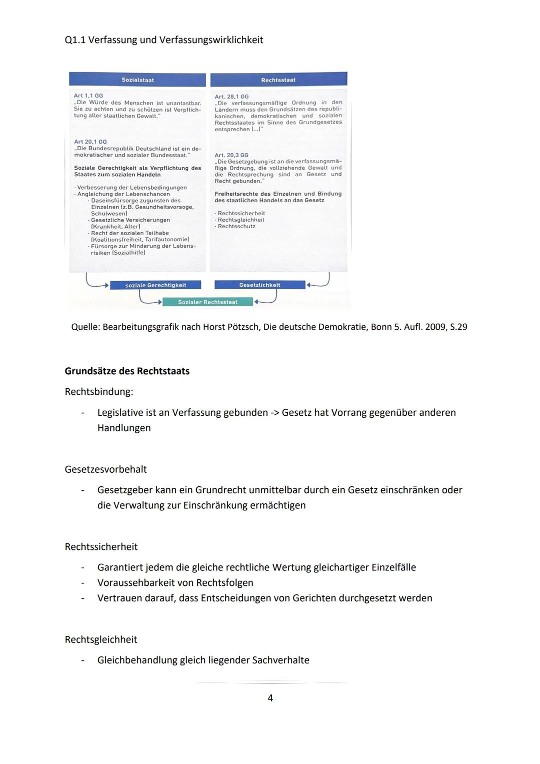 --- OCR Start ---
Q1.1 Verfassung und Verfassungswirklichkeit
Q1.1 Verfassung und Verfassungswirklichkeit:
Rechtsstaatlichkeit und Verfassun