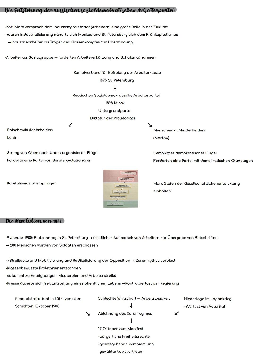 # Die russischen Revolutionen
Krisendefinition nach Rudolf Vierhaus
Ist die Weimarer Republik eine Krise?
-Es gibt (relativ kurzfristige)
