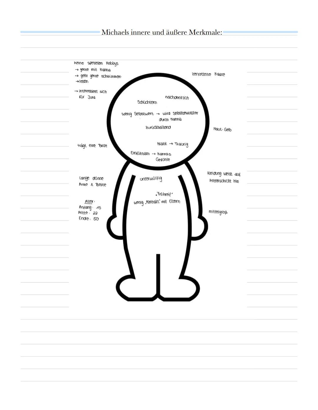 --- OCR Start ---
Buchvorstellung
Aufbau:
Titel:
Der Vorleser
3 Teile für die 3 Beziehungsphasen
Autor:
Bernhard Schlink
Ich-Erzähler: Micha