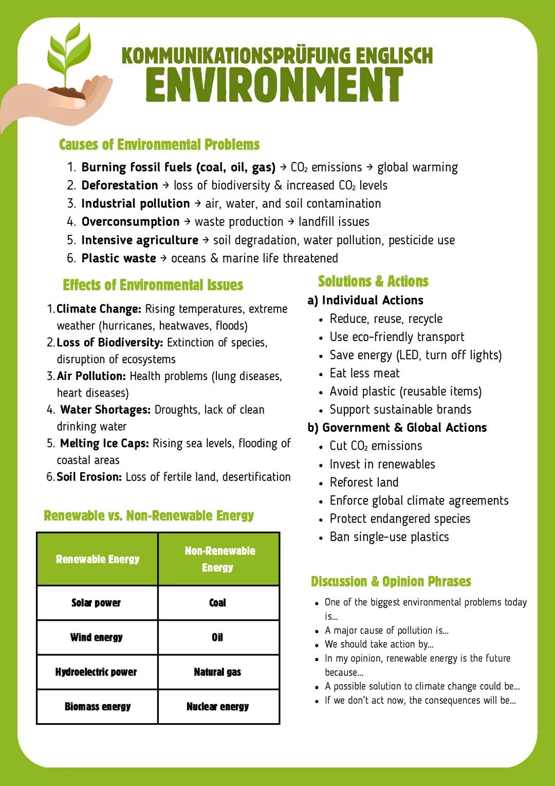 Kommunikationsprüfung Englisch