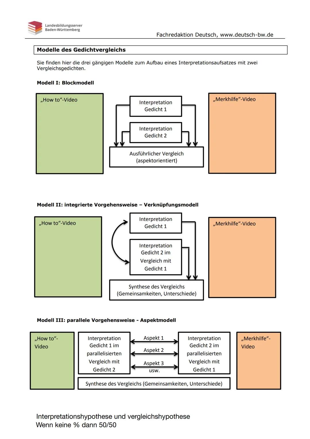 Mittelalter
Barock
Autklarung
EPOCHEN
Weimarer
Klassik Bieder-
meier
& Vormarz
Realis- Naturalis-
YAUS
us
Expressionis-
shm
klassik
Guplings