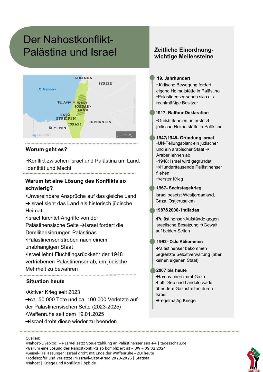 Nahostkonflikt- Palästina und Israel