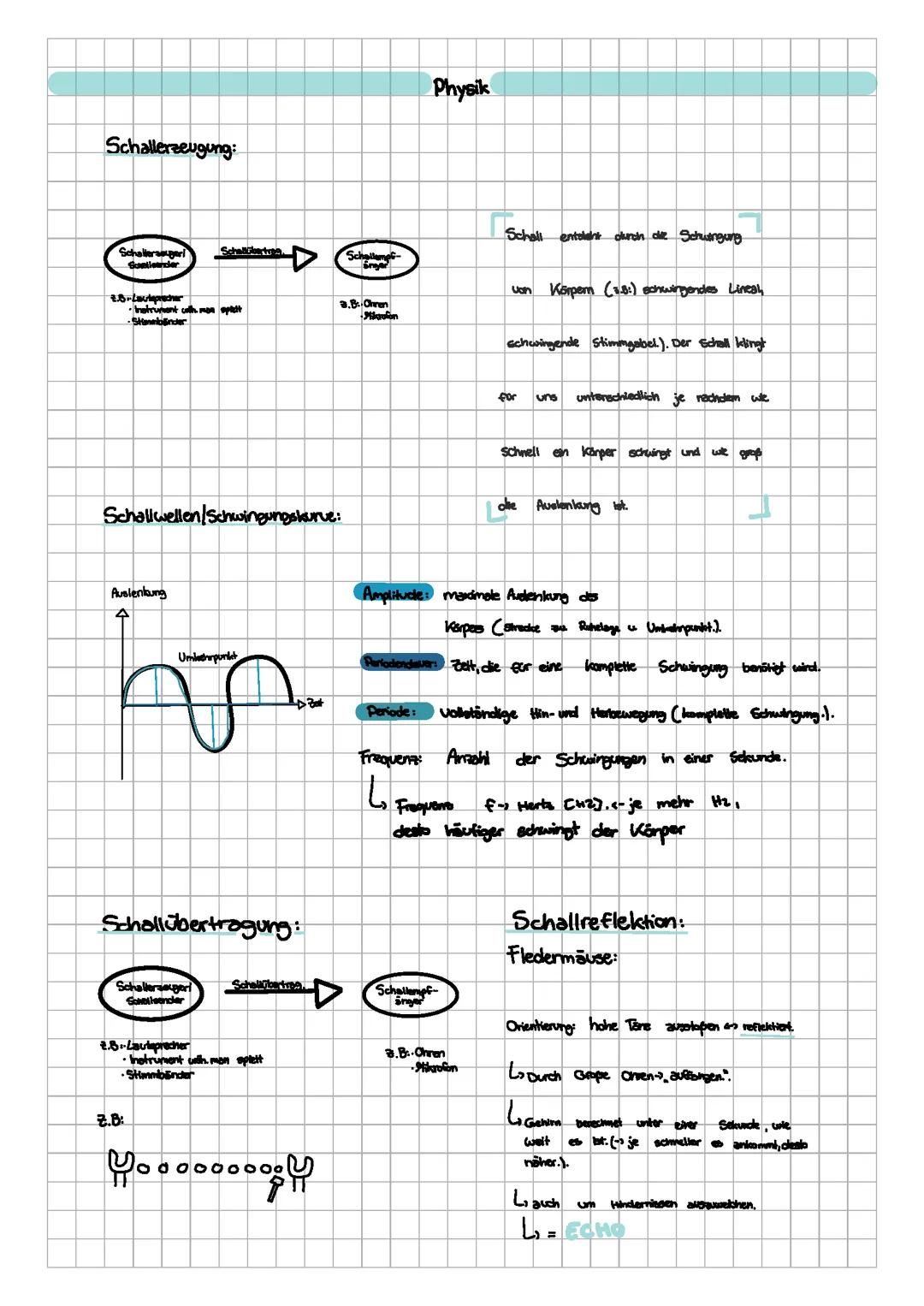 Physik Lernzettel Schall
