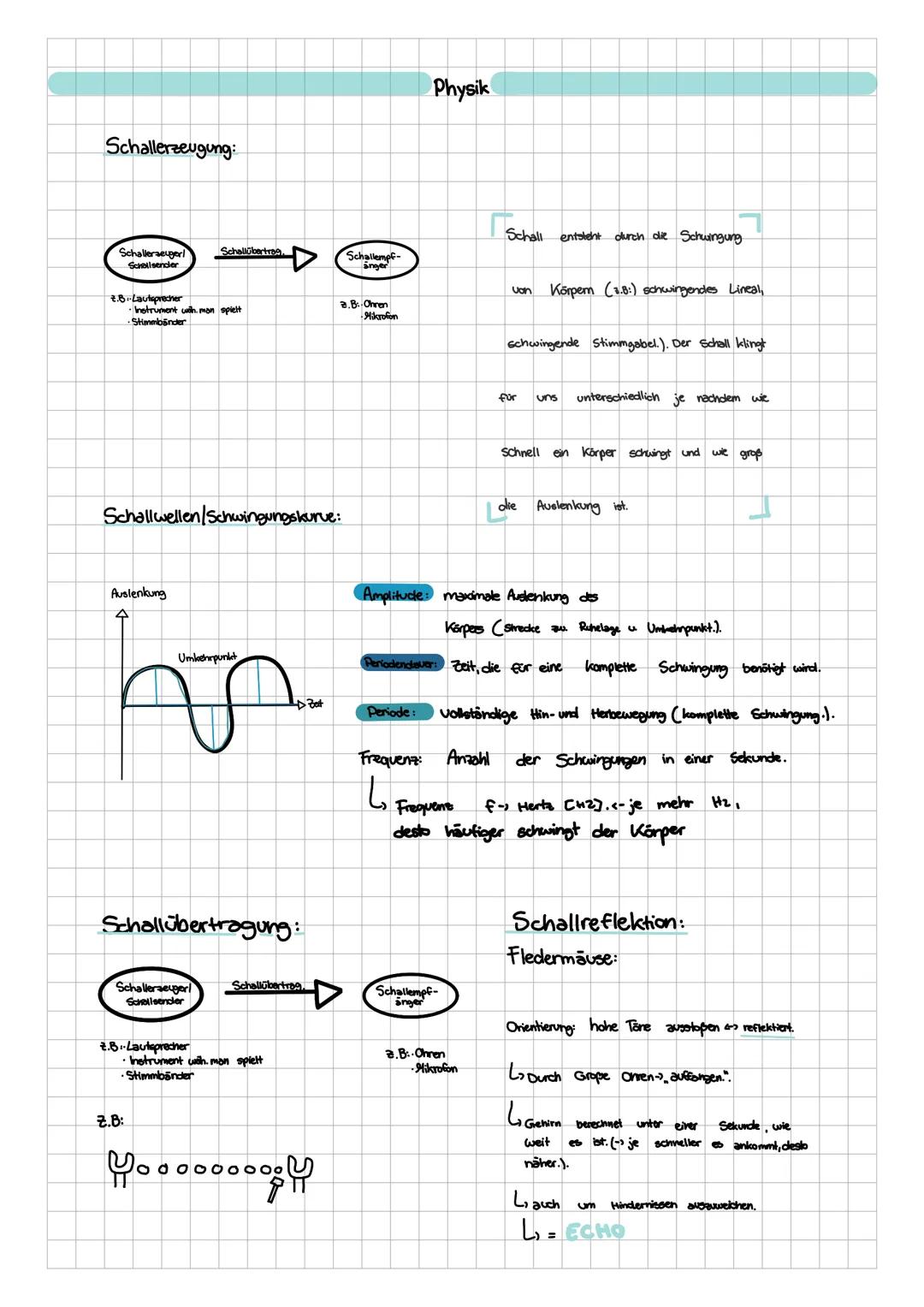 --- OCR Start ---
Schallerzeugung:
Schallerzeuger!
Scelisencler
Schallempf-
B-Lautsprecher
Instrument with man spielt
a.B Ohren
Mikrofon
Sha