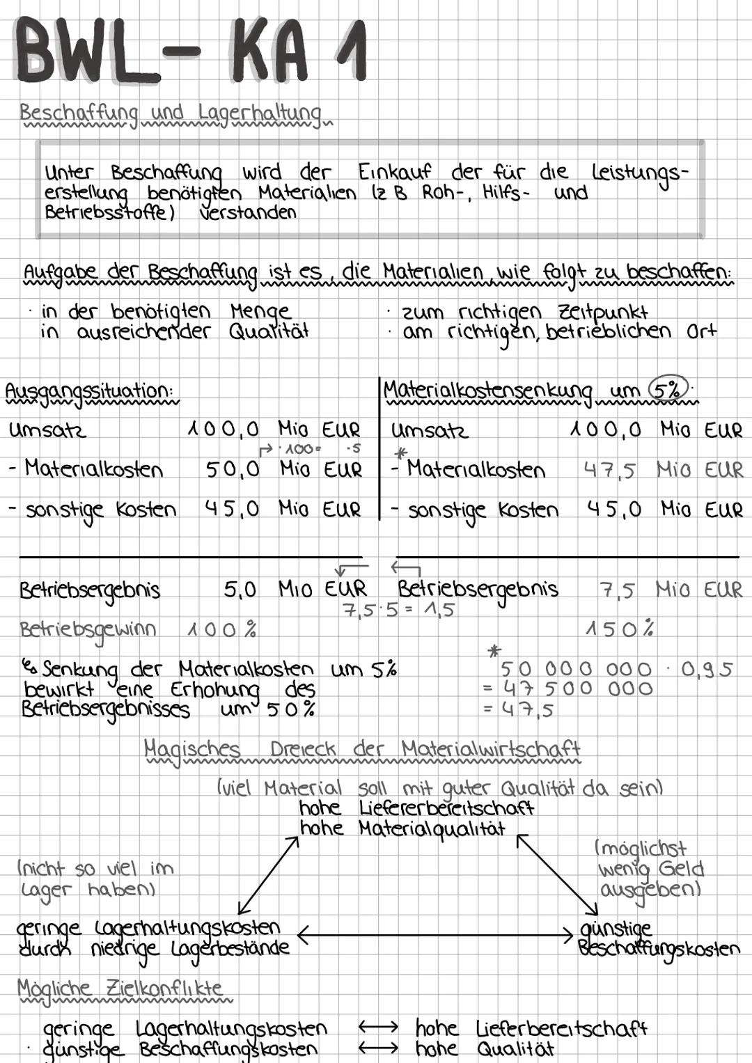 # BWL-KA 1
Beschaffung und Lagerhaltung
Unter Beschaffung wird der Einkauf der für die Leistungs-
erstellung benötigten Materialien (2 B R