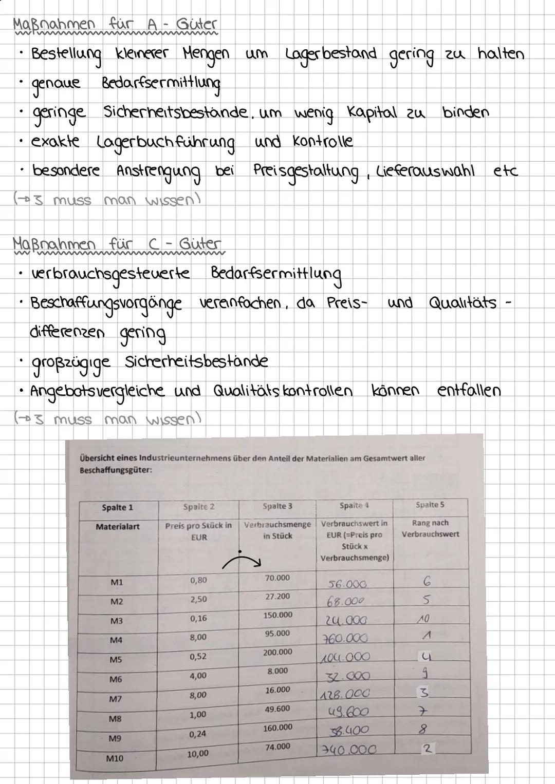 # BWL-KA 1
Beschaffung und Lagerhaltung
Unter Beschaffung wird der Einkauf der für die Leistungs-
erstellung benötigten Materialien (2 B R
