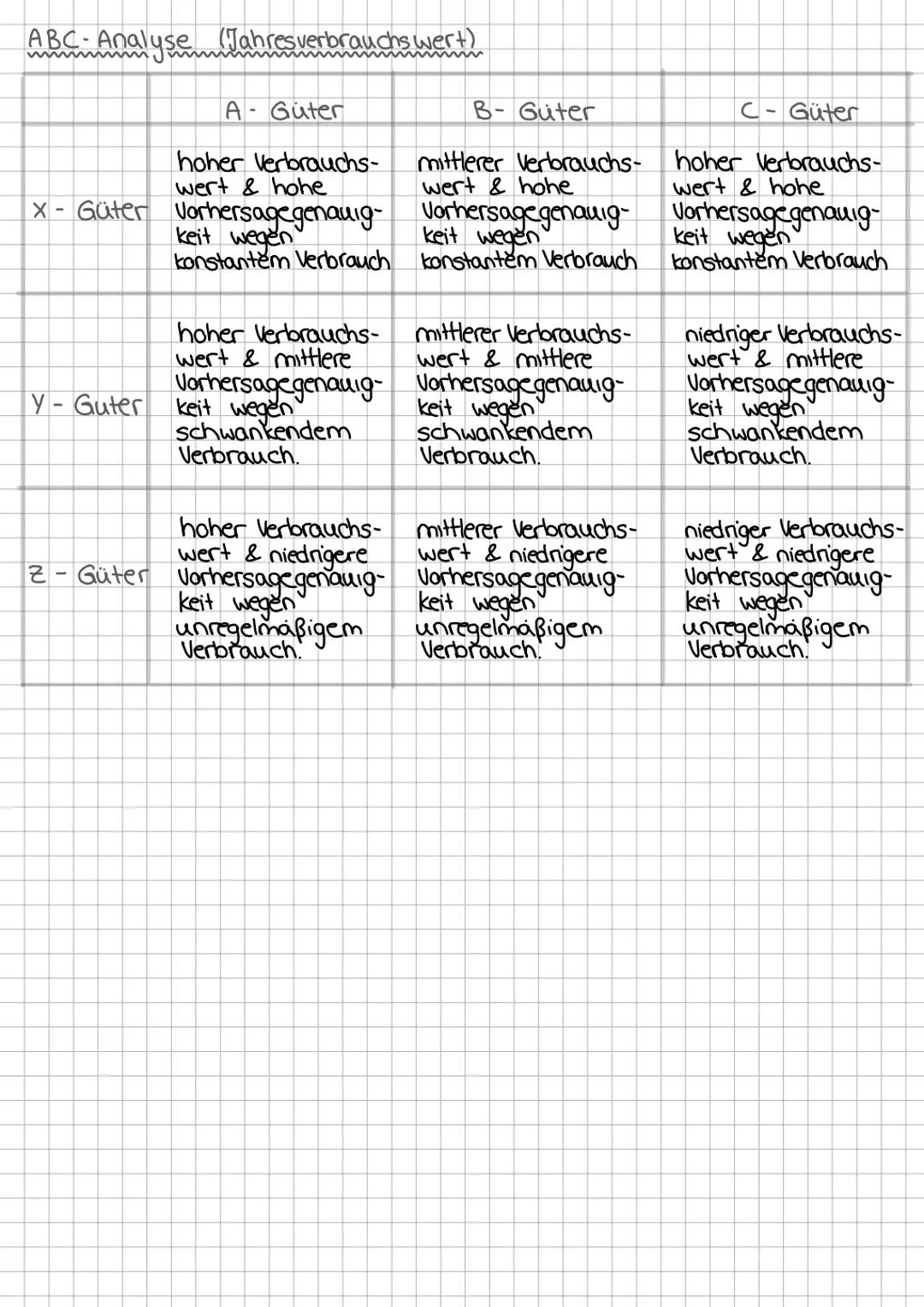 # BWL-KA 1
Beschaffung und Lagerhaltung
Unter Beschaffung wird der Einkauf der für die Leistungs-
erstellung benötigten Materialien (2 B R