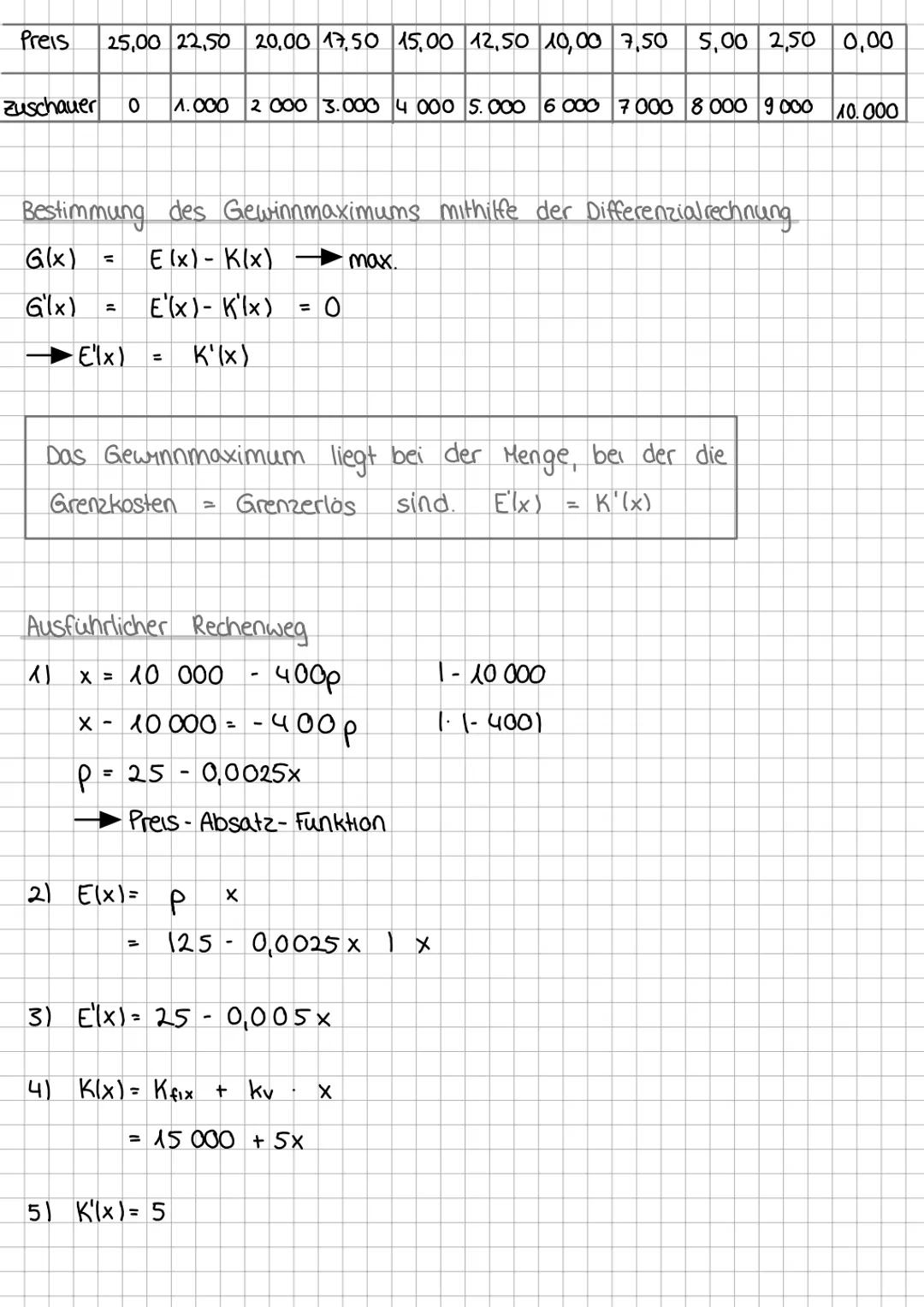 # Preisbildung auf Wettbewerbsmärkten
Beispiel
Nachfrage funktion: $x = 12.000 - 15.000 p$
Angebotsfunktion: $x = 20.000 p - 2.000$
N = A