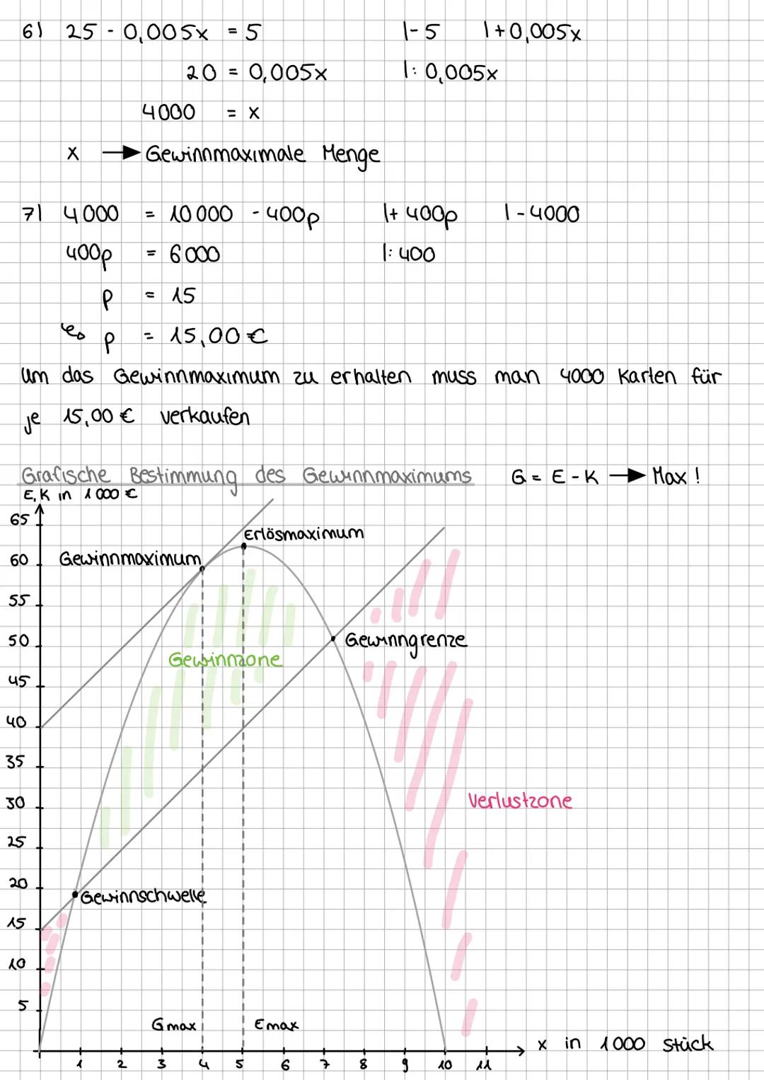 # Preisbildung auf Wettbewerbsmärkten
Beispiel
Nachfrage funktion: $x = 12.000 - 15.000 p$
Angebotsfunktion: $x = 20.000 p - 2.000$
N = A