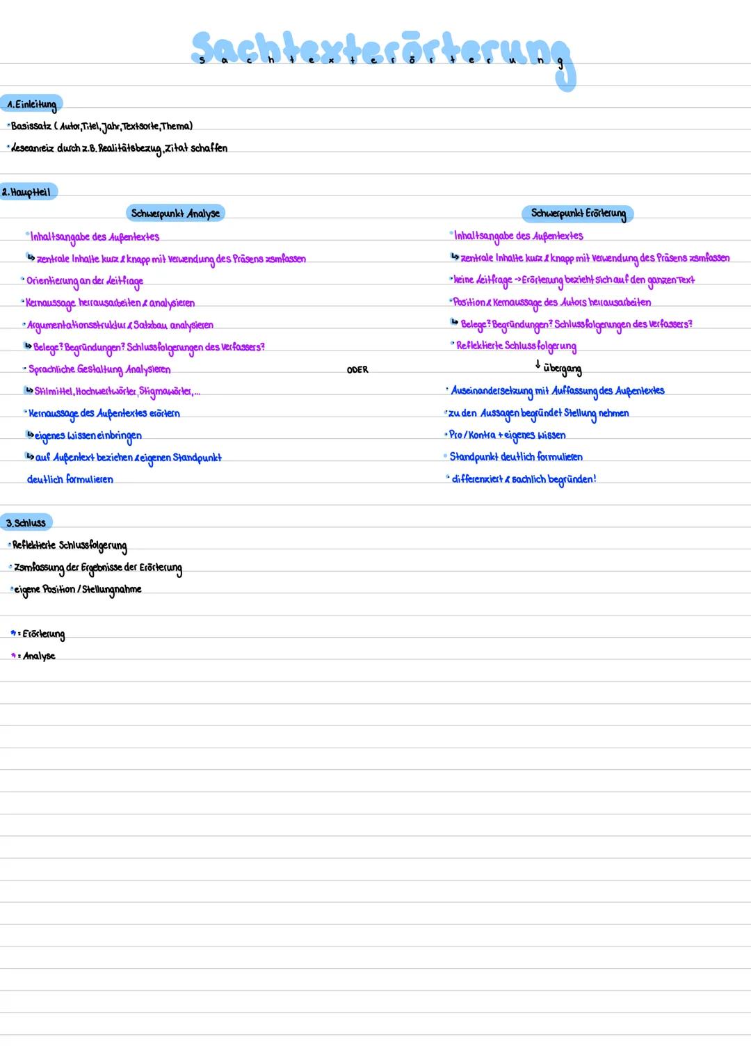 --- OCR Start ---
Materialgastitates Schreiben.
Ziel ist es anhand der gegeben Quelleneinen fließenden Text zu schreiben, um den deser zu in