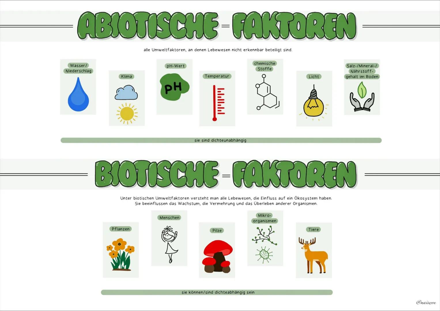 ÖKOLOGIE --- OCR Start ---
CRUNDBEGRIFFE
Biotop
Ein Biotop definiert einen bestimmten Lebensraum einer
Lebensgemeinschaft.
Es besteht aus ab