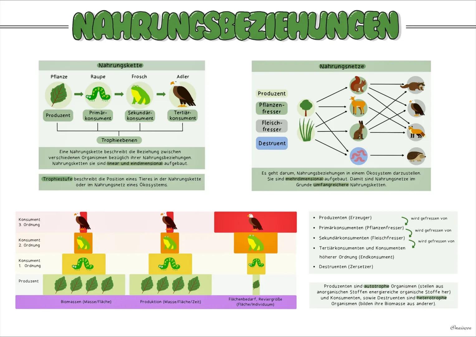 ÖKOLOGIE --- OCR Start ---
CRUNDBEGRIFFE
Biotop
Ein Biotop definiert einen bestimmten Lebensraum einer
Lebensgemeinschaft.
Es besteht aus ab