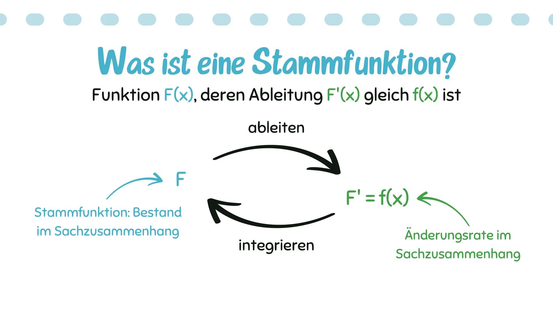# Stammfunktion
Amelie, Annalena Q2 # Inhaltsverzeichnis:
Was ist eine Stammfunktion?
Bildung von Stammfunktionen
-> Ableiten und integrie