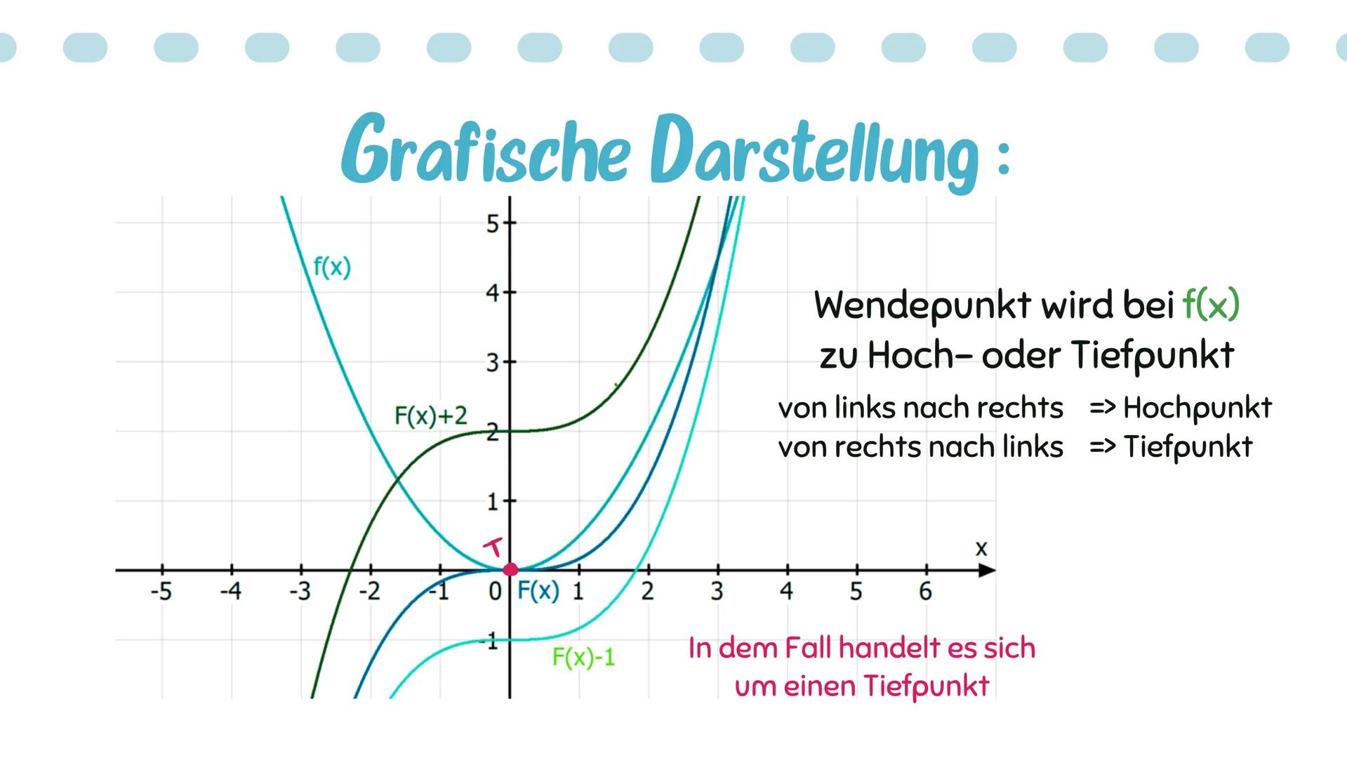 # Stammfunktion
Amelie, Annalena Q2 # Inhaltsverzeichnis:
Was ist eine Stammfunktion?
Bildung von Stammfunktionen
-> Ableiten und integrie