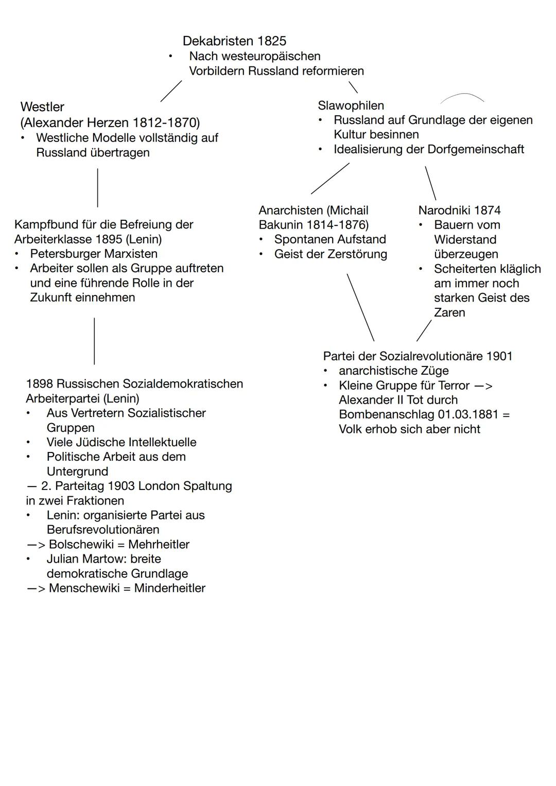 --- OCR Start ---
Dekabristen:
Politische Oppositionen
Wer?
- Adlige, Offiziere, Beamte
- Außerhalb der Stände
- Anhänger der oppositionelle