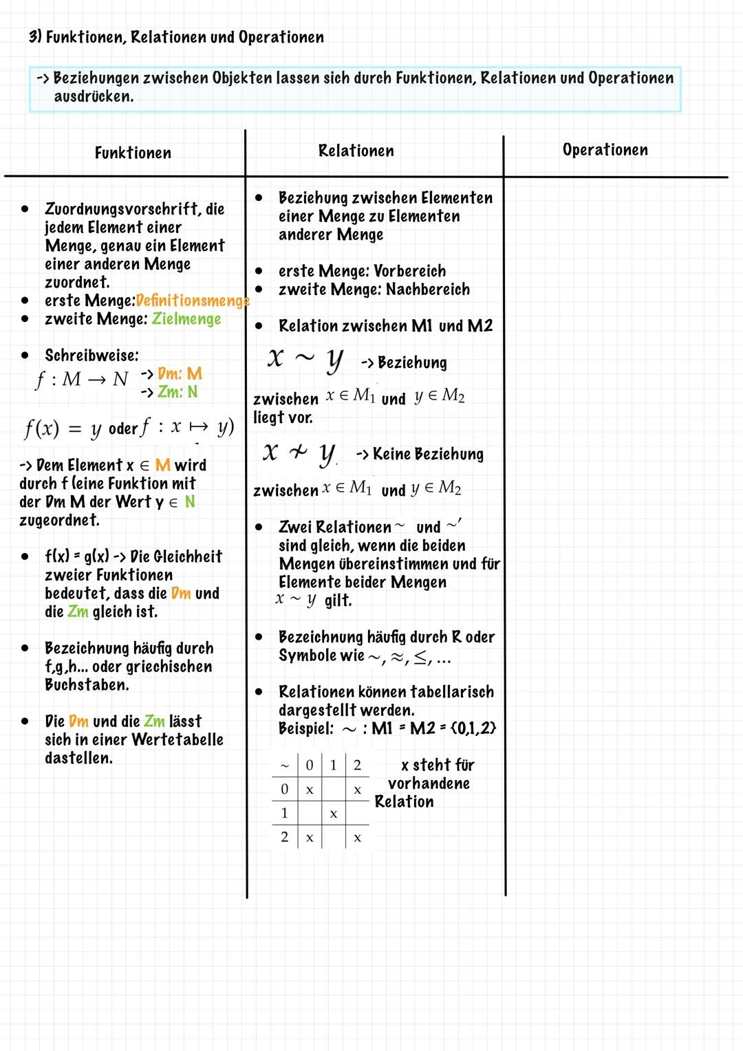 --- OCR Start ---
Mathe-vorkurs 2024
1) Mathematische Grundstrukturen
• Mathematik beschäftigt sich ganz allgemein mit abstrakten Strukturen