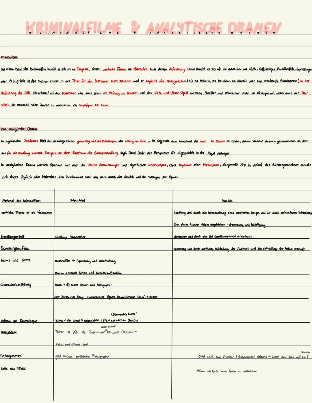--- OCR Start ---
Иде
ZEITSTRAHL
Absprache eines falschen Attests für Ruprecht
Eve besucht Adam in seiner kanzlei 2
5
Einberufung Ruprechts