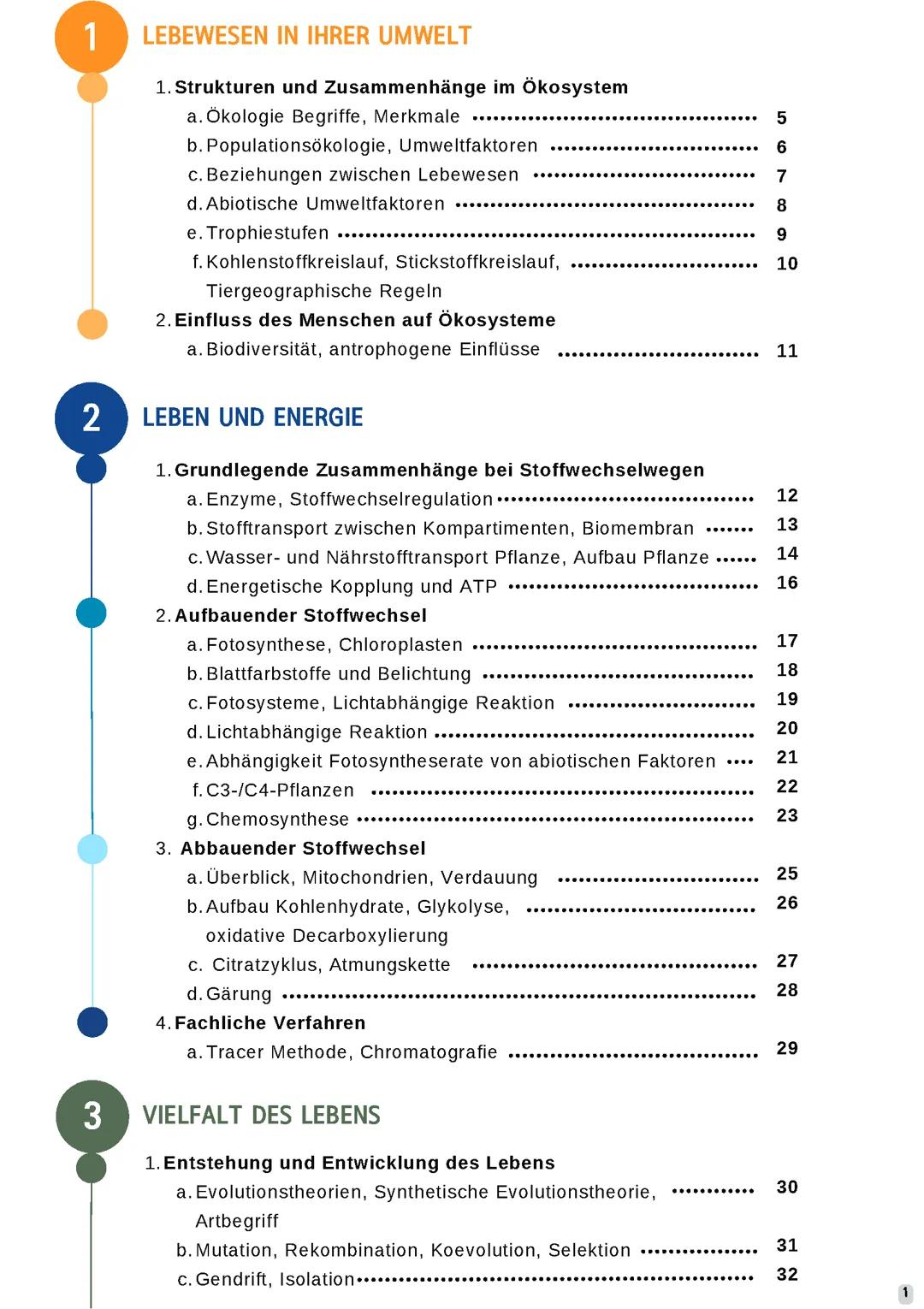 Lernzettel Bio Abitur 2025 (ohne Neurobiologie)