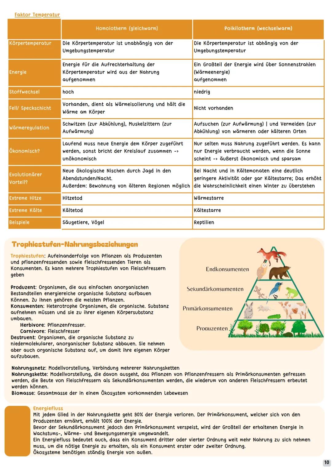 --- OCR Start ---
1
2
LEBEWESEN IN IHRER UMWELT
1. Strukturen und Zusammenhänge im Ökosystem
a. Ökologie Begriffe, Merkmale
b. Populationsök