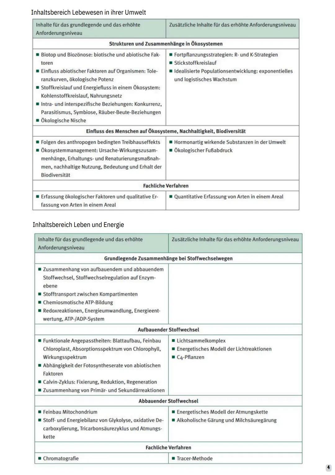 --- OCR Start ---
1
2
LEBEWESEN IN IHRER UMWELT
1. Strukturen und Zusammenhänge im Ökosystem
a. Ökologie Begriffe, Merkmale
b. Populationsök