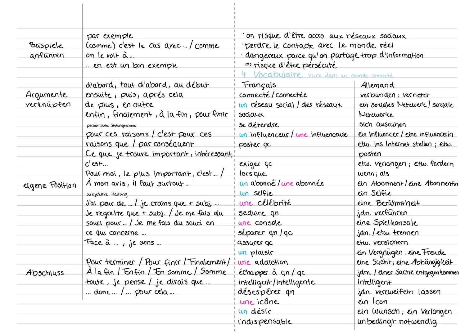 # Französisch Lernzettel Les nouveaux médias - Commentaire personnel, Médiation, Arguments, Vocabulaire
1. Commentaire personnel.
→ Sammle
