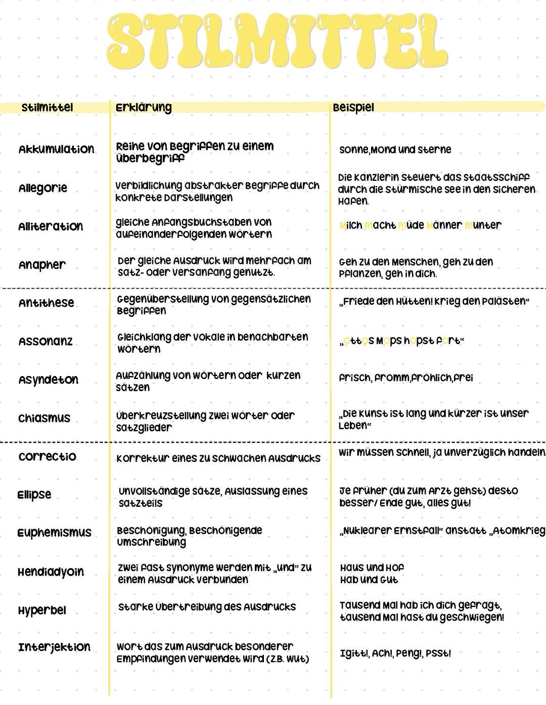 Stilmittel