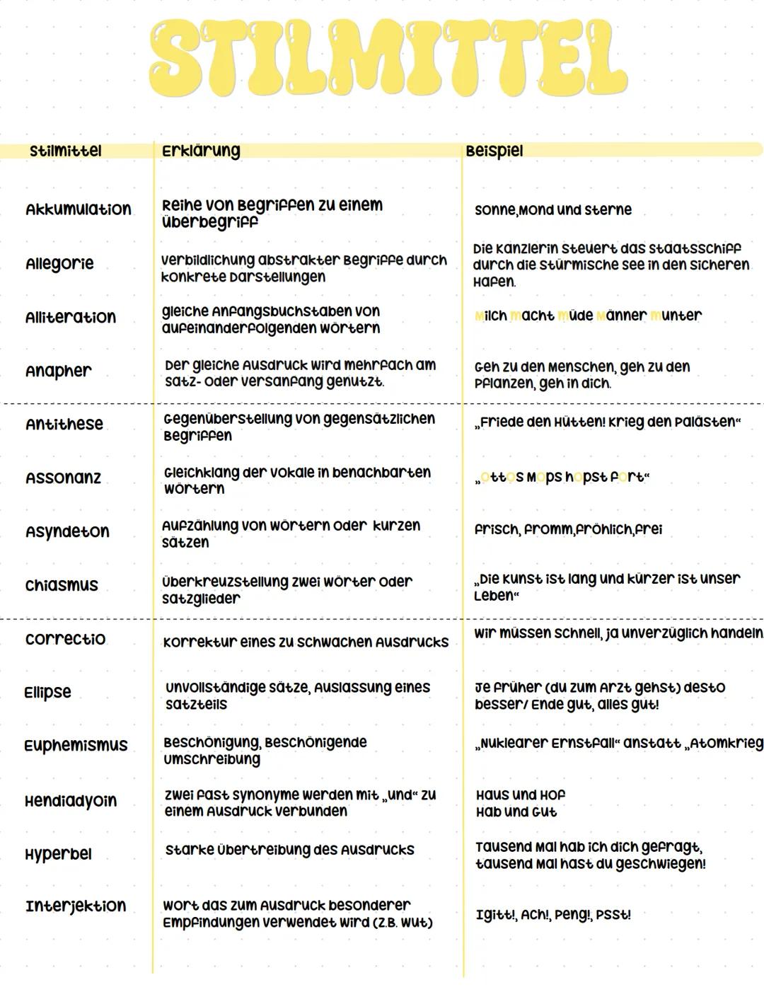 --- OCR Start ---
STILMITTEL
Stilmittel
.
Erklärung
Beispiel
Akkumulation
Reihe von Begriffen zu einem überbegriff
sonne, mond und sterne
A