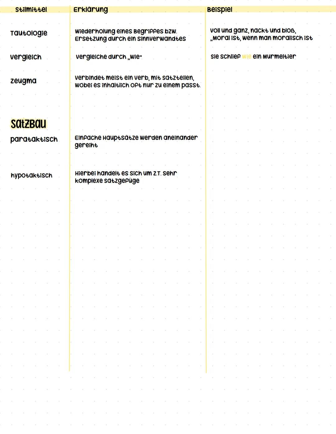 --- OCR Start ---
STILMITTEL
Stilmittel
.
Erklärung
Beispiel
Akkumulation
Reihe von Begriffen zu einem überbegriff
sonne, mond und sterne
A