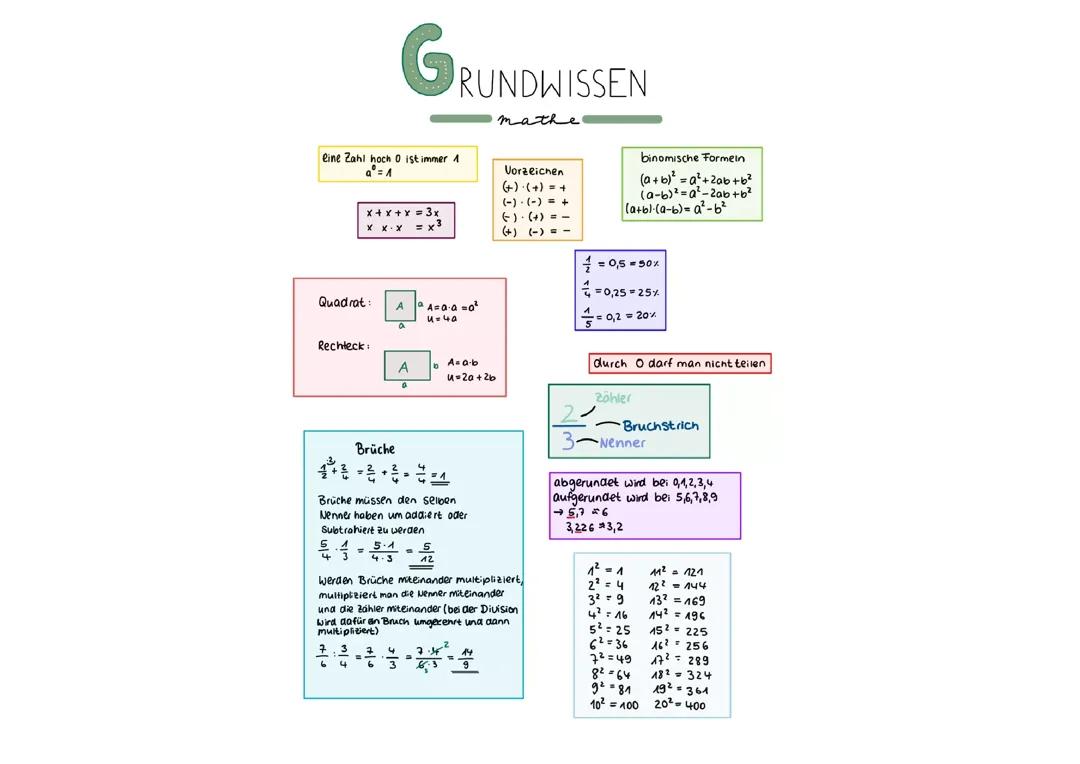 Grundwissen Mathe