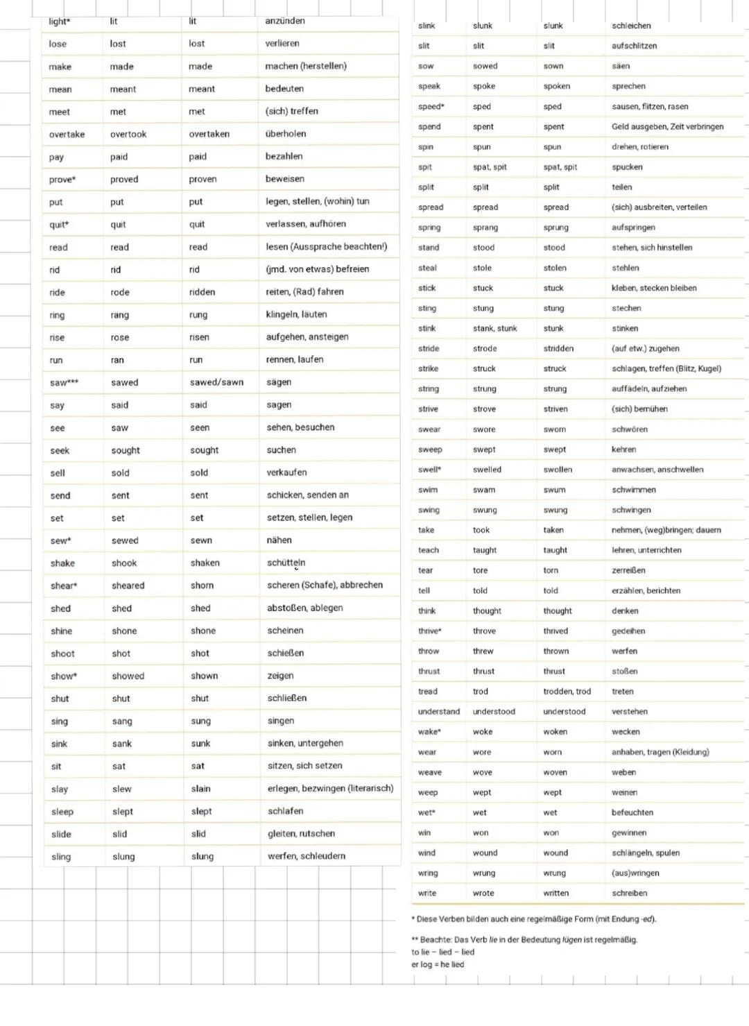 --- OCR Start ---
Das Simple present ist eine Zeitform der Gegenwart, die regelmäßige Handlungen ausdrücht!
Bildung:
Du bildest einen Satz i
