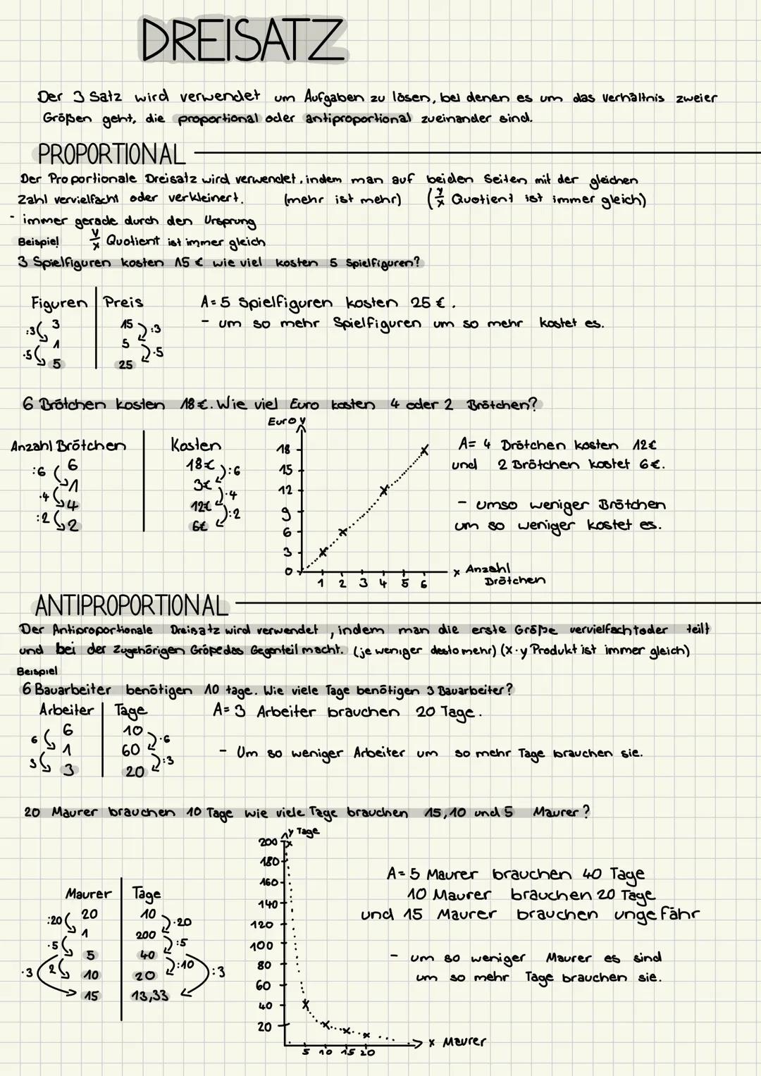 --- OCR Start ---
DREISATZ
Der 3 Satz wird verwendet
um Aufgaben zu lösen, bei denen es um das verhältnis zweier
Größen geht, die proportion