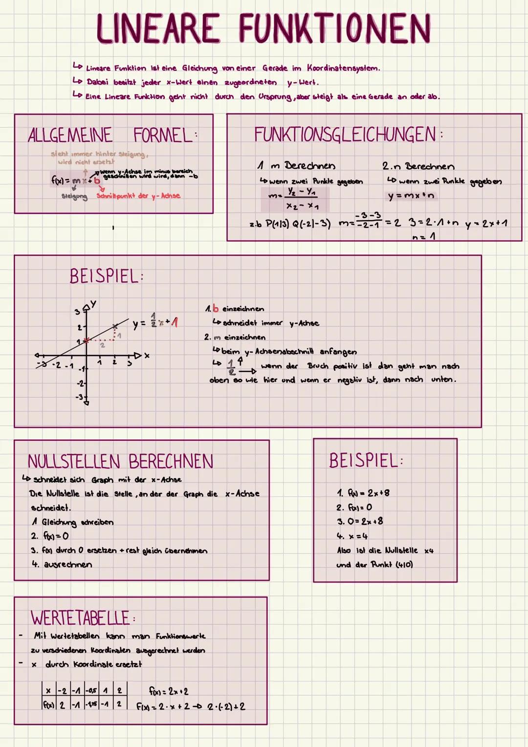 Mathematik Lineare Funktion