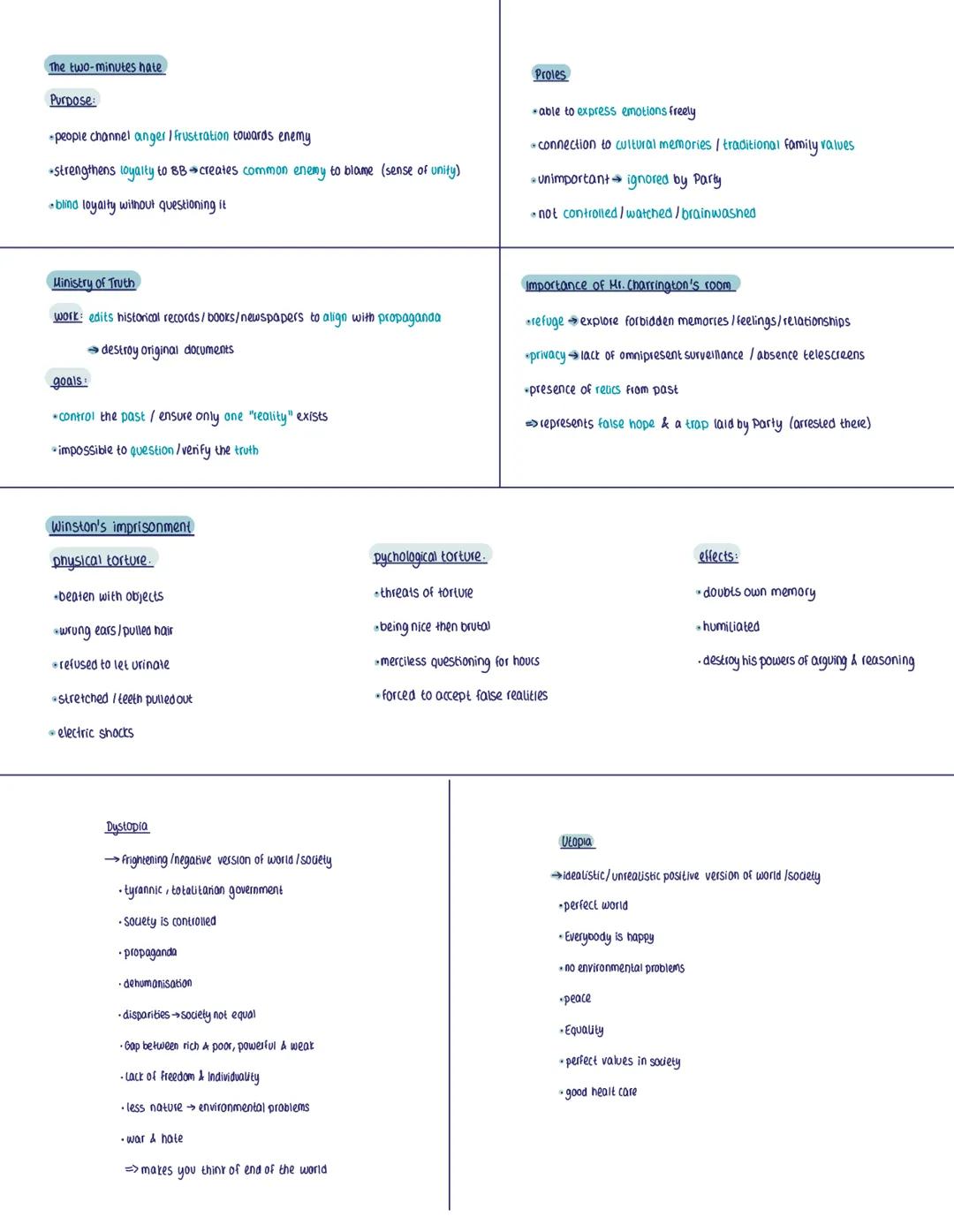 # 1984
Author: George Orwell
Published: 1949
Topic: Protagonist Winston smith who lives in an omnipotent state full of propaganda, surveilla