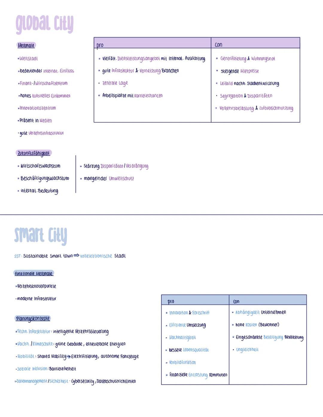 Moderne Städte Erdkunde Lk Abi