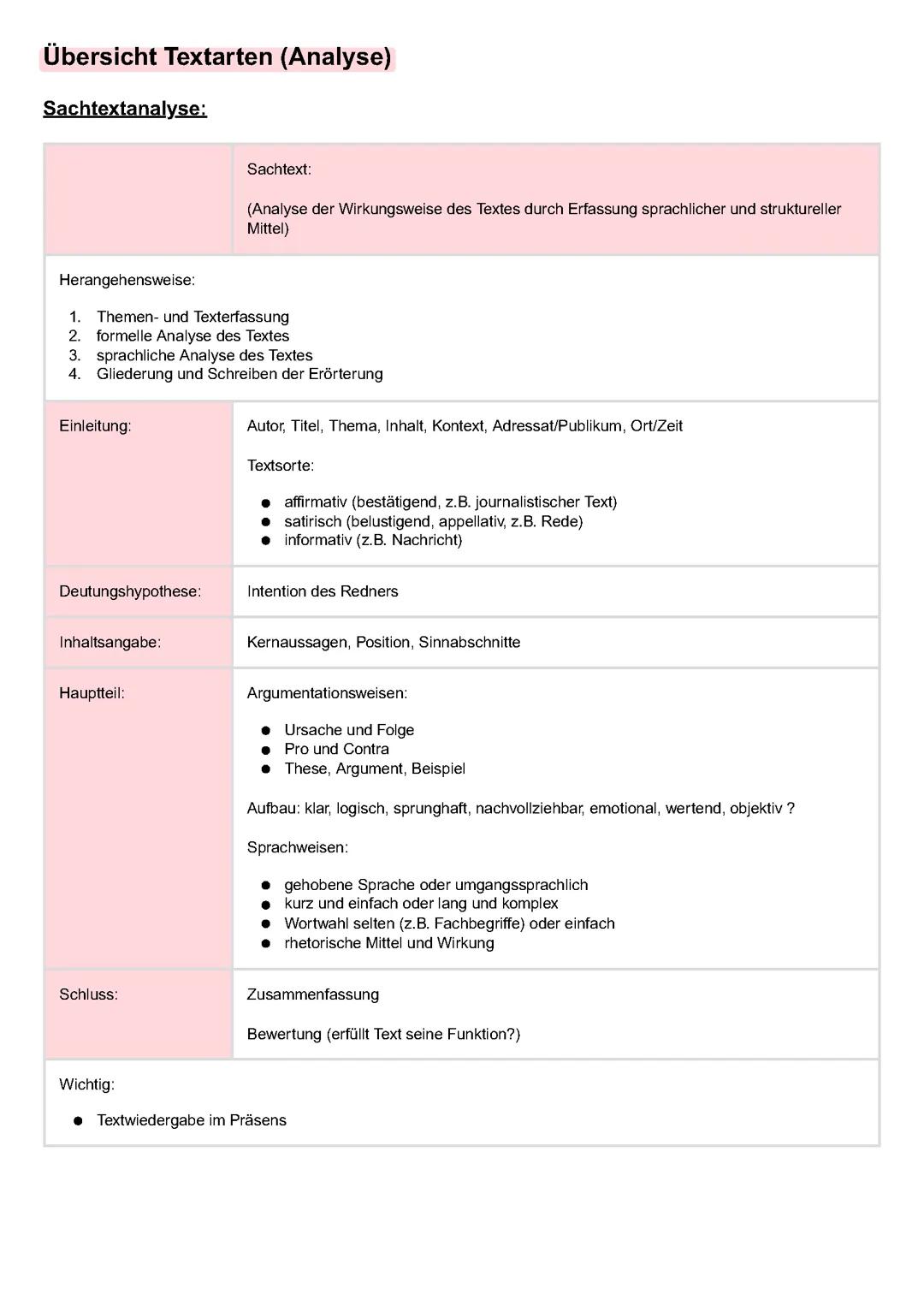 Deutsch Oberstufe Sachtextanalyse