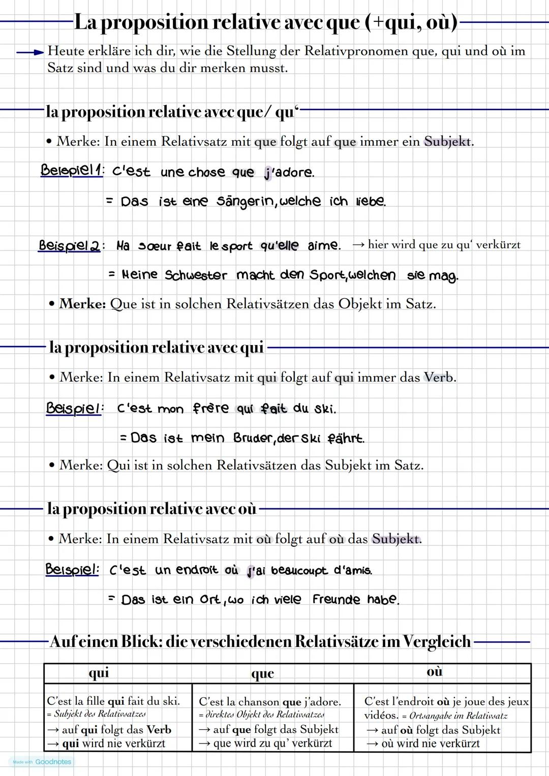 -La proposition relative avec que (+qui, où)
Heute erkläre ich dir, wie die Stellung der Relativpronomen que, qui und où im
Satz sind und w