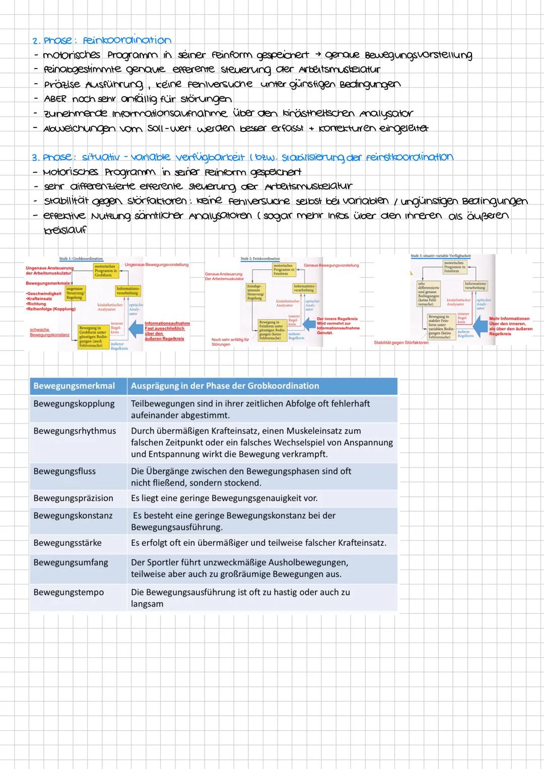 --- OCR Start ---
KLAUSUR NR. 4
Bewegungsanalyse
Morphologische Bewegungsanalyse (vorbereitungs-, Haupt & Enaphase
+ Qualitative Bewegungsme