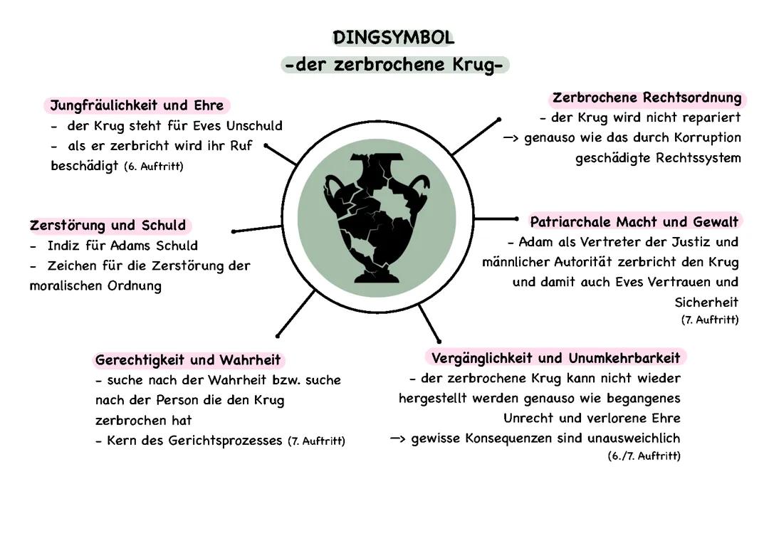 Der zerbrochene Krug - Dingsymbole / Symbolik